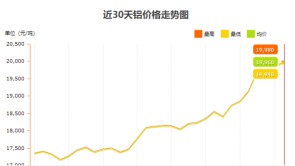 鋁型材價格咨詢找上海澳宏準(zhǔn)沒錯
